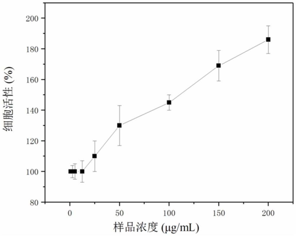 Mujiangyeke granule and its preparation method