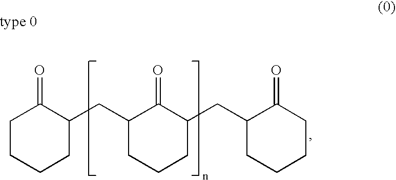 Preparation of ketone-formaldehyde resins
