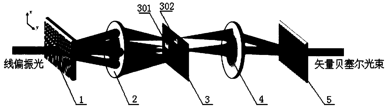 Vector Bessel beam generating device