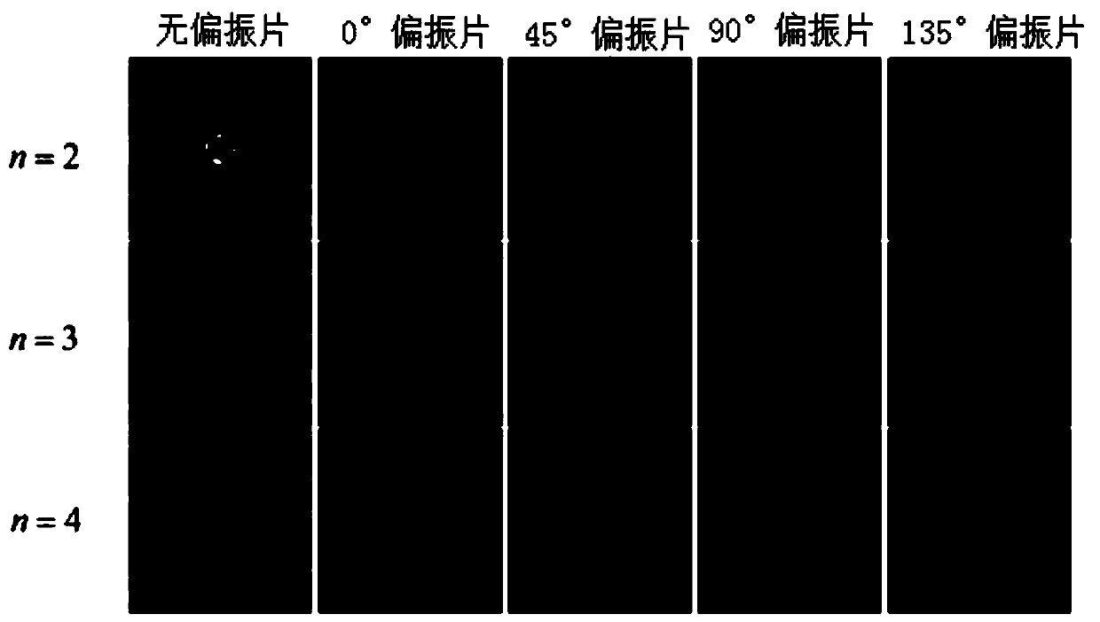 Vector Bessel beam generating device