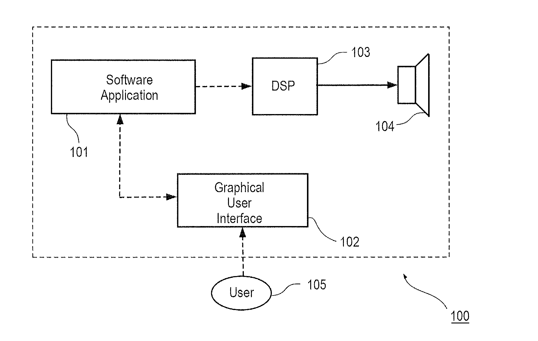 Method of testing hearing and a hearing test system