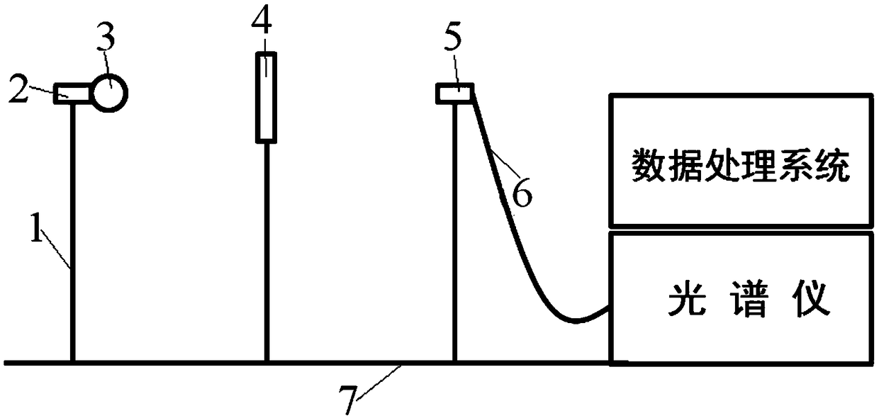 A light source correlated color temperature and color rendering index analysis method