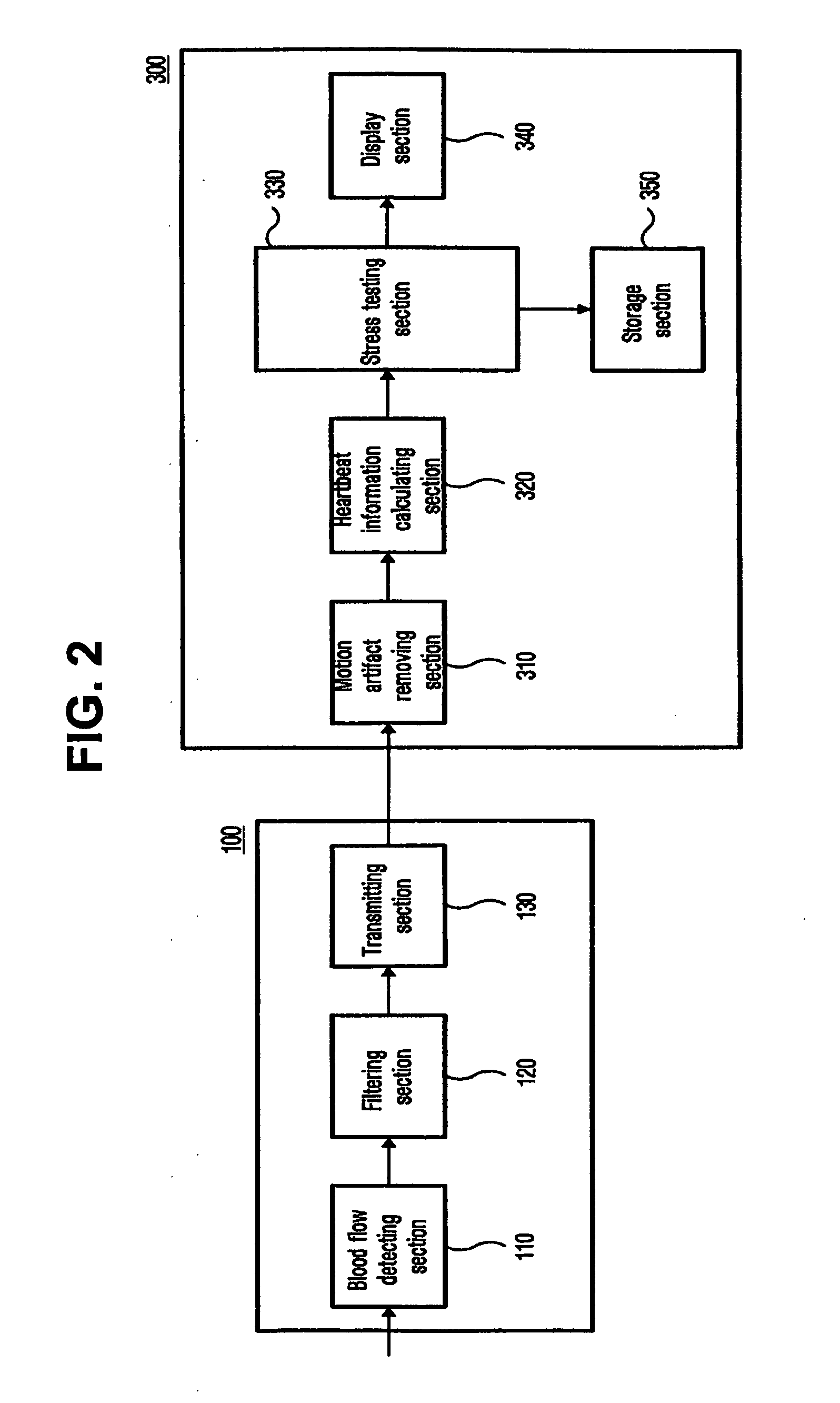 Apparatus and method for detecting blood flow signal free from motion artifact and stress test apparatus using the same
