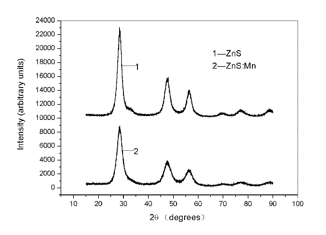 Method for synthesizing ZnS-doped nanometer luminescent material by oil-water interface method