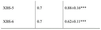 Medicine composition with effects of relieving cough and removing phlegm