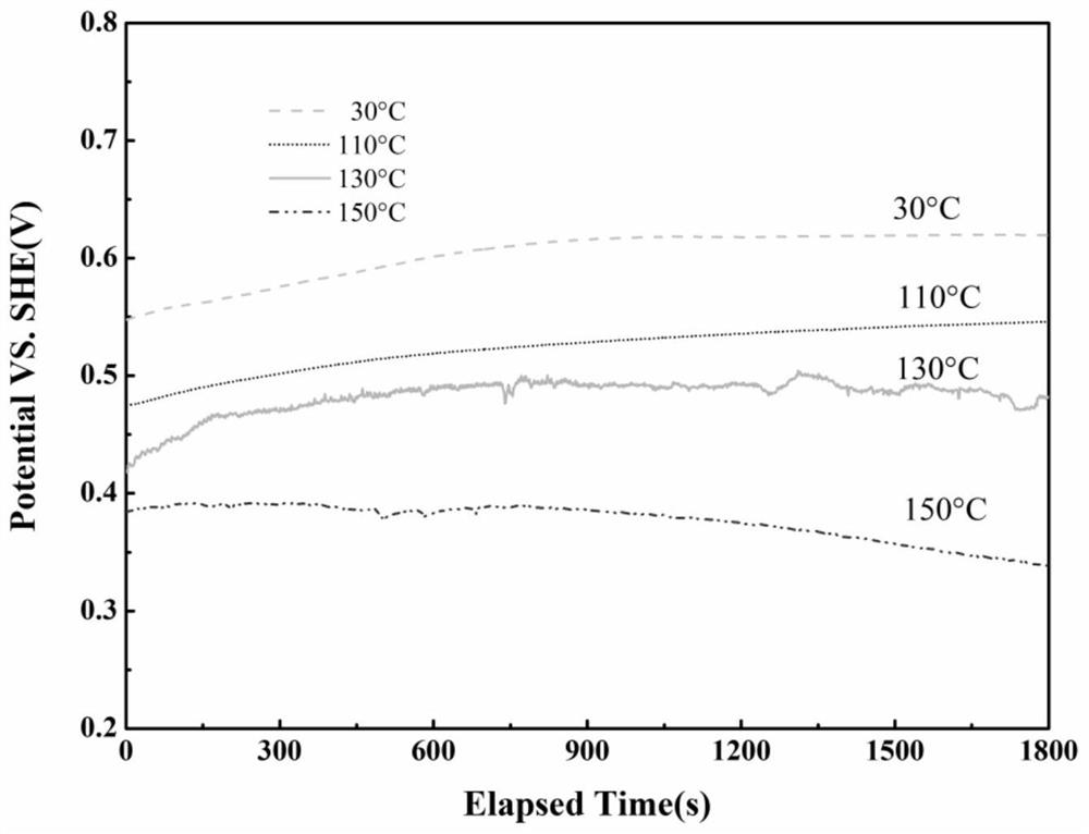 Sulfide ore working electrode preparation method, working electrode and research method