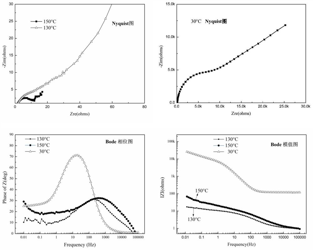 Sulfide ore working electrode preparation method, working electrode and research method