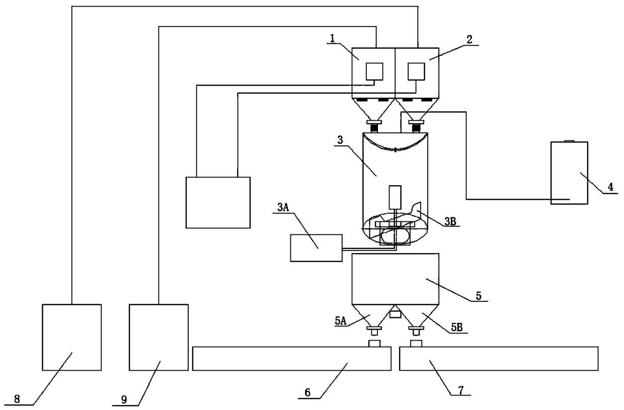 Preparation method of fine-sand-shaped raw material