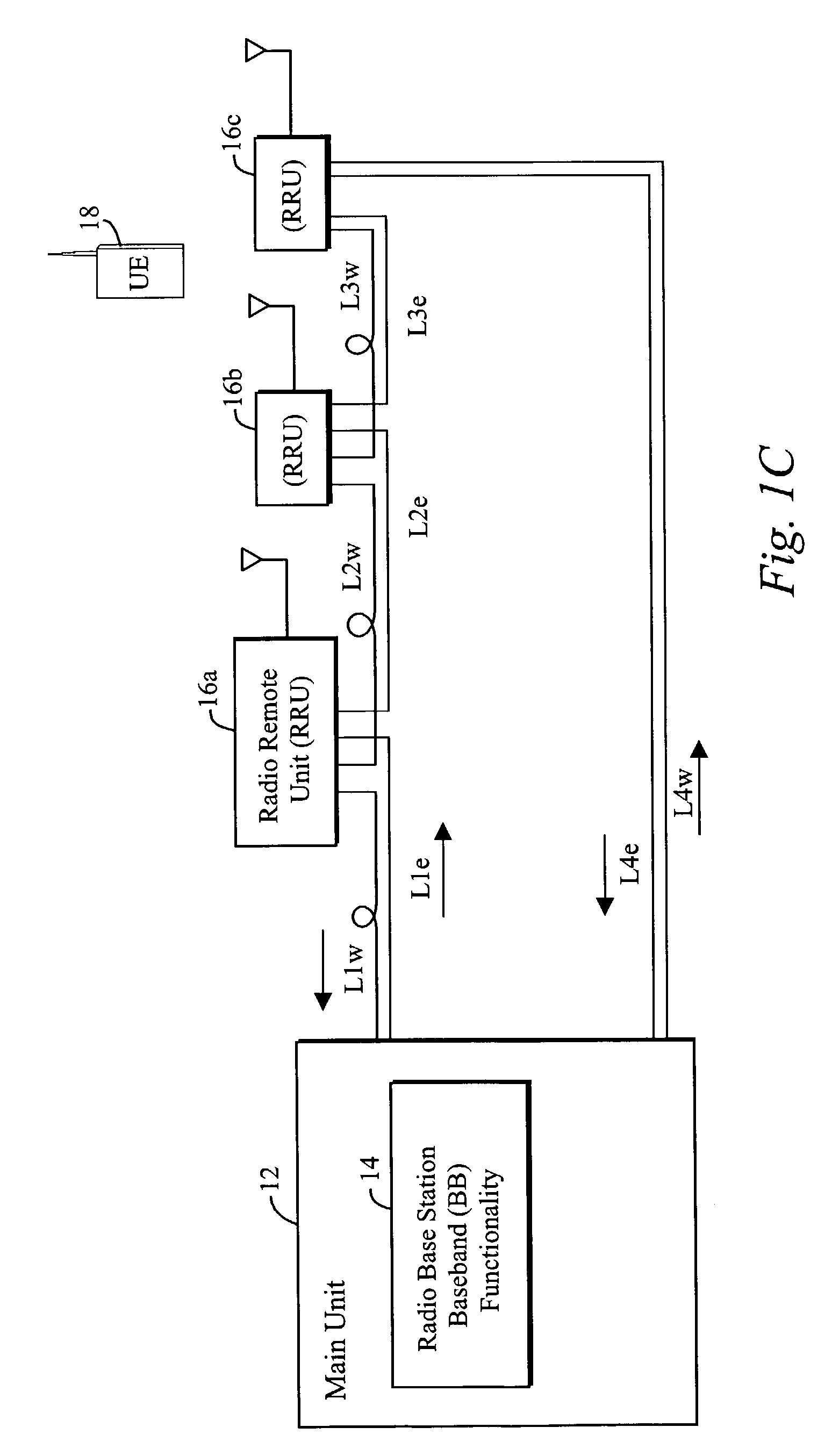 Optical fiber coupling configurations for a main-remote radio base station and a hybrid radio base station
