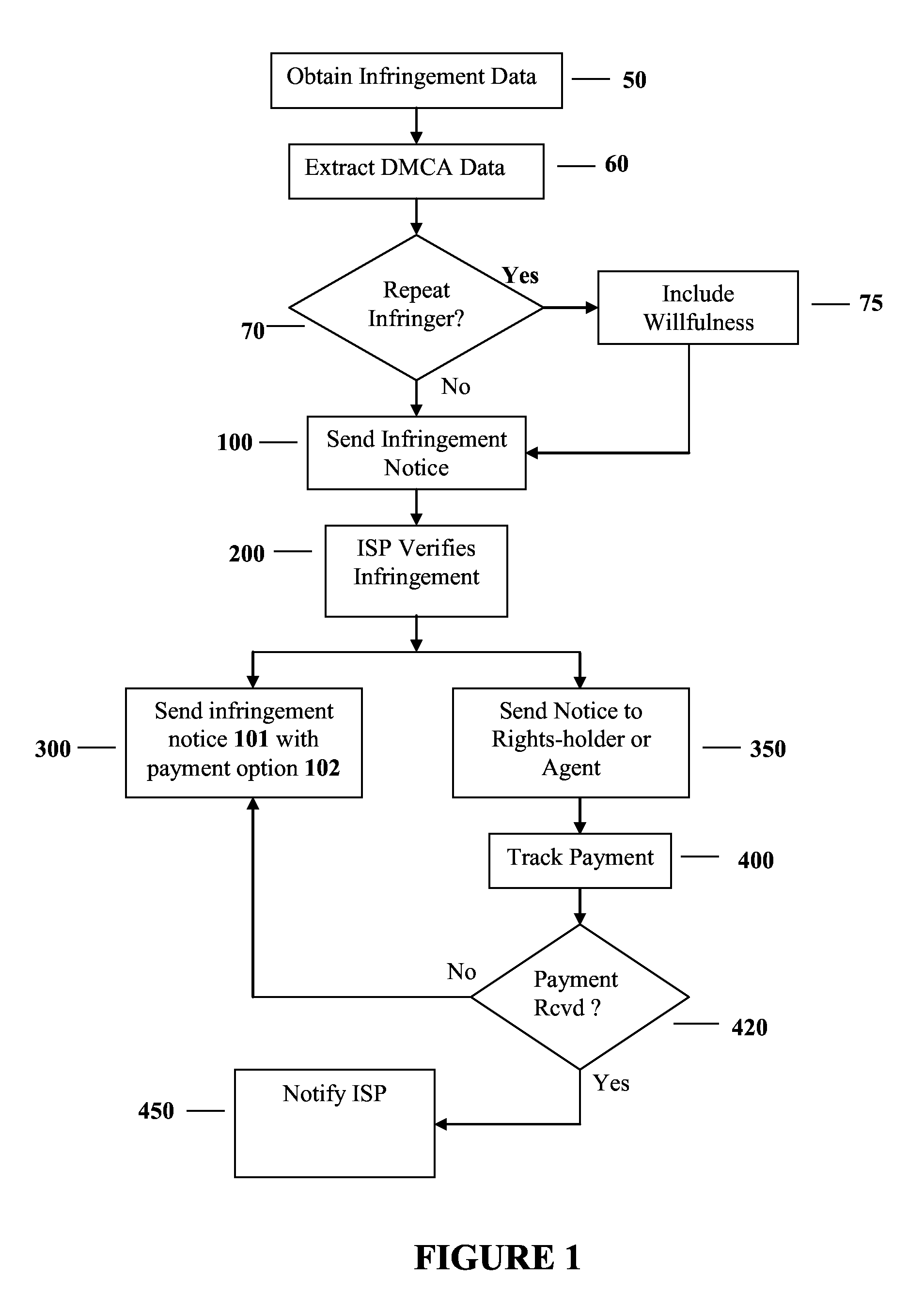System and Method for Determining Copyright Infringement and Collecting Royalties