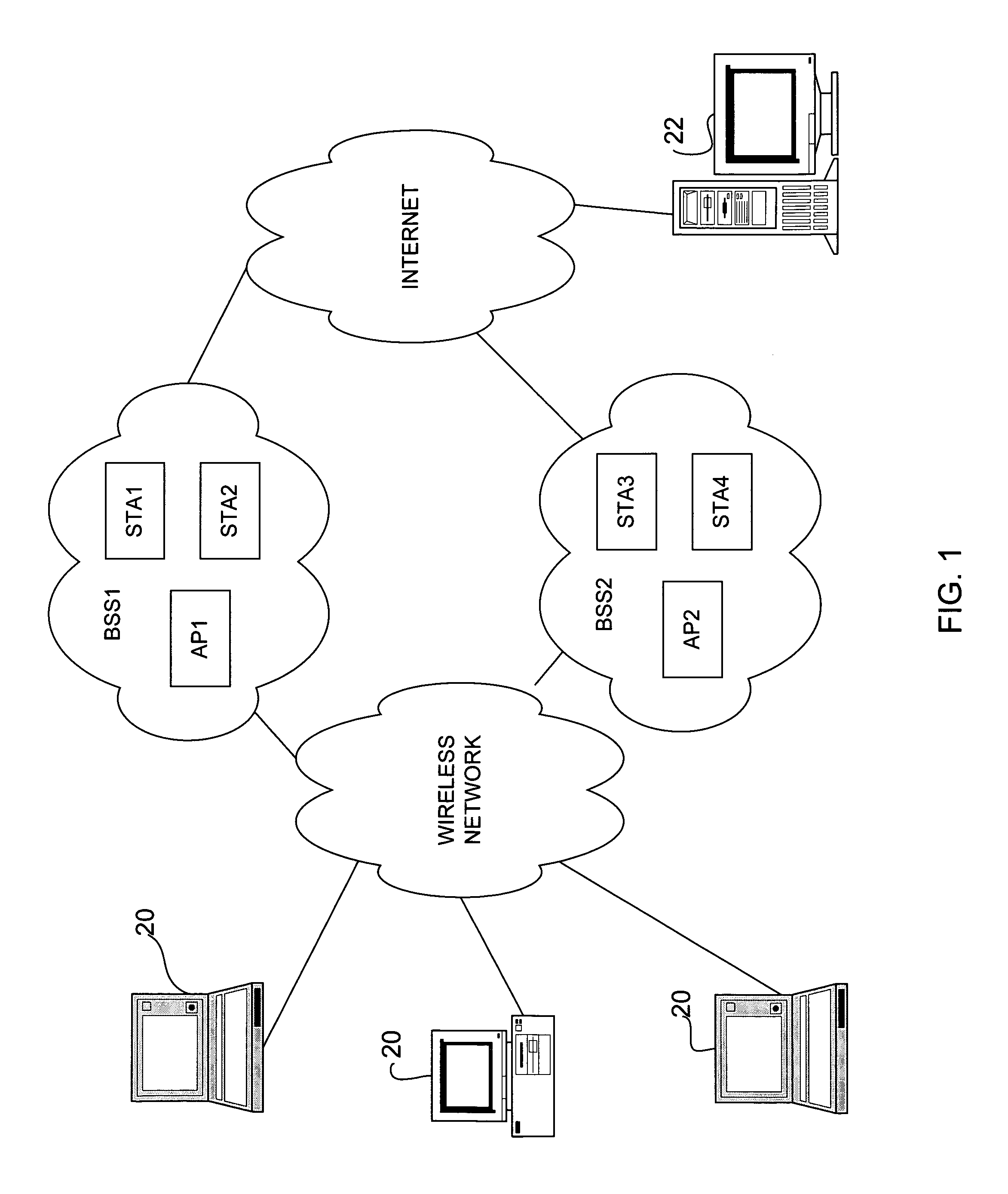 Wireless security system and method