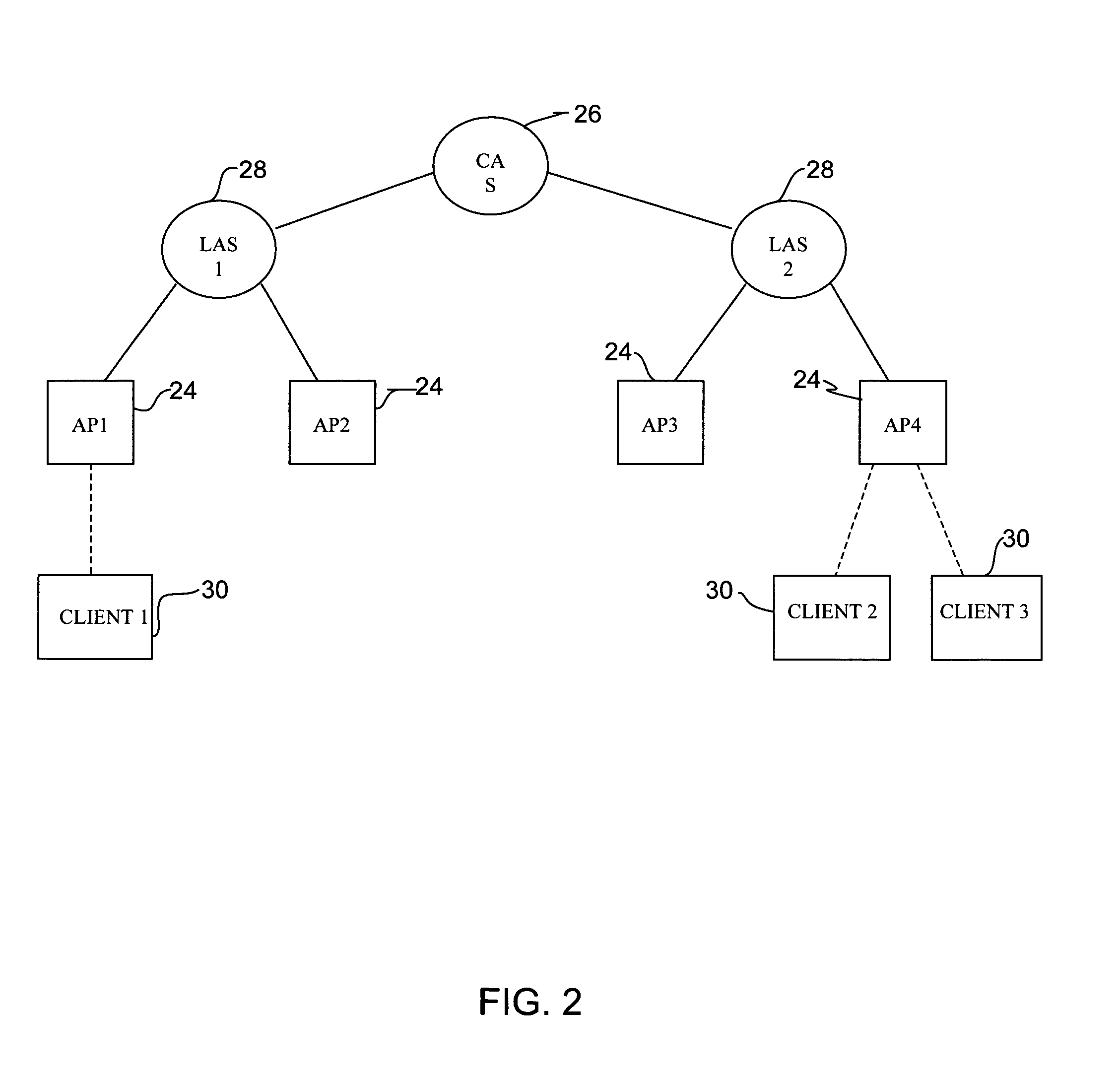 Wireless security system and method