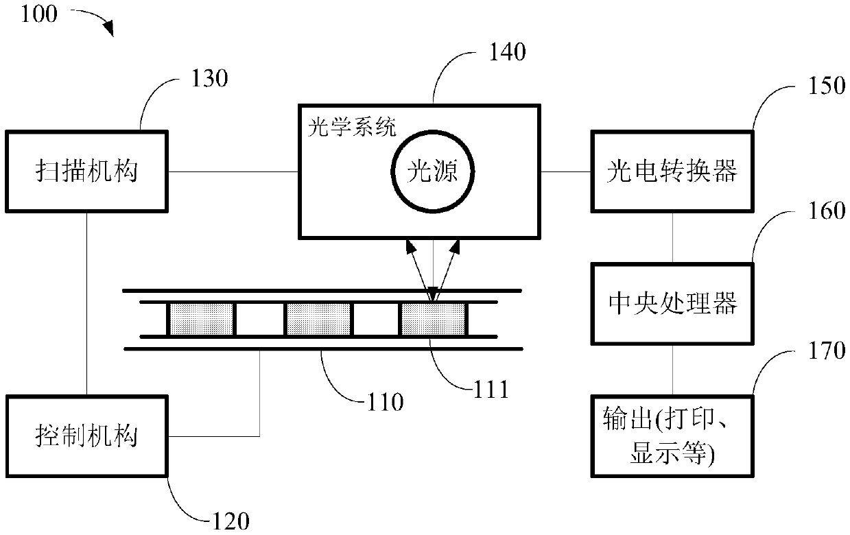 Dry chemical in-vitro diagnostic instrument and multi-linked test strip type automatic identification method thereof