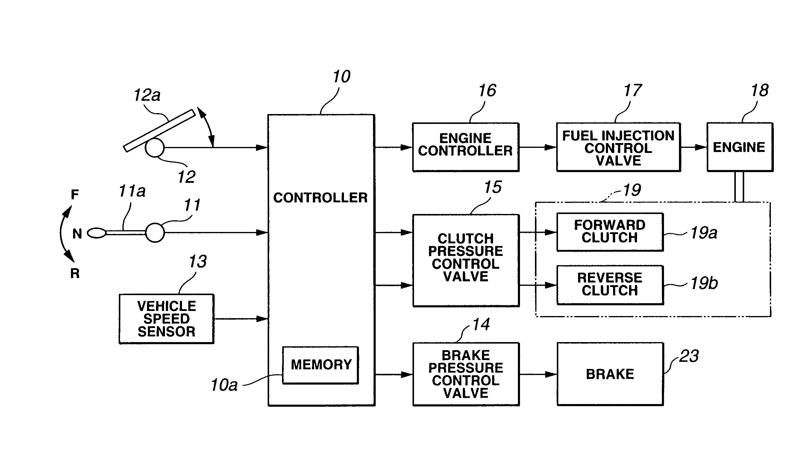 Running control device for industrial vehicle