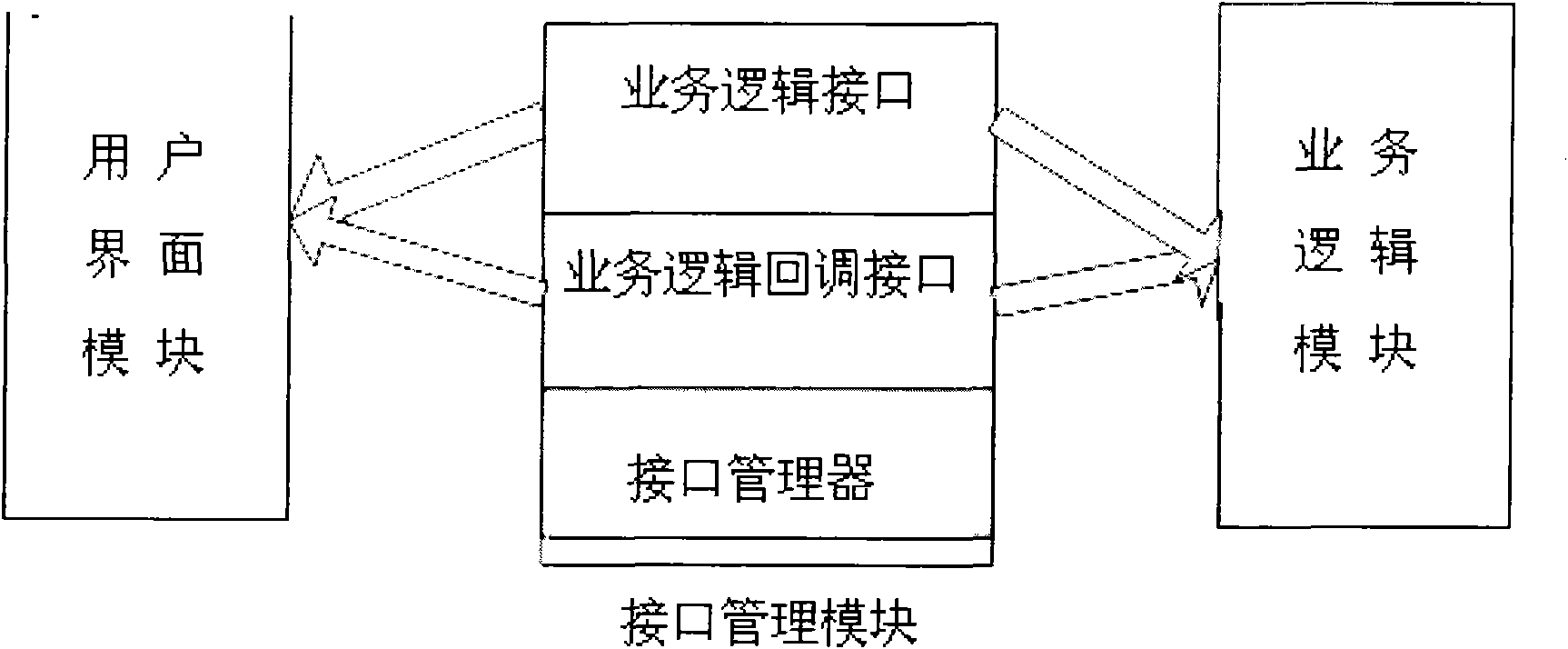 Device for separating user interface form service logic