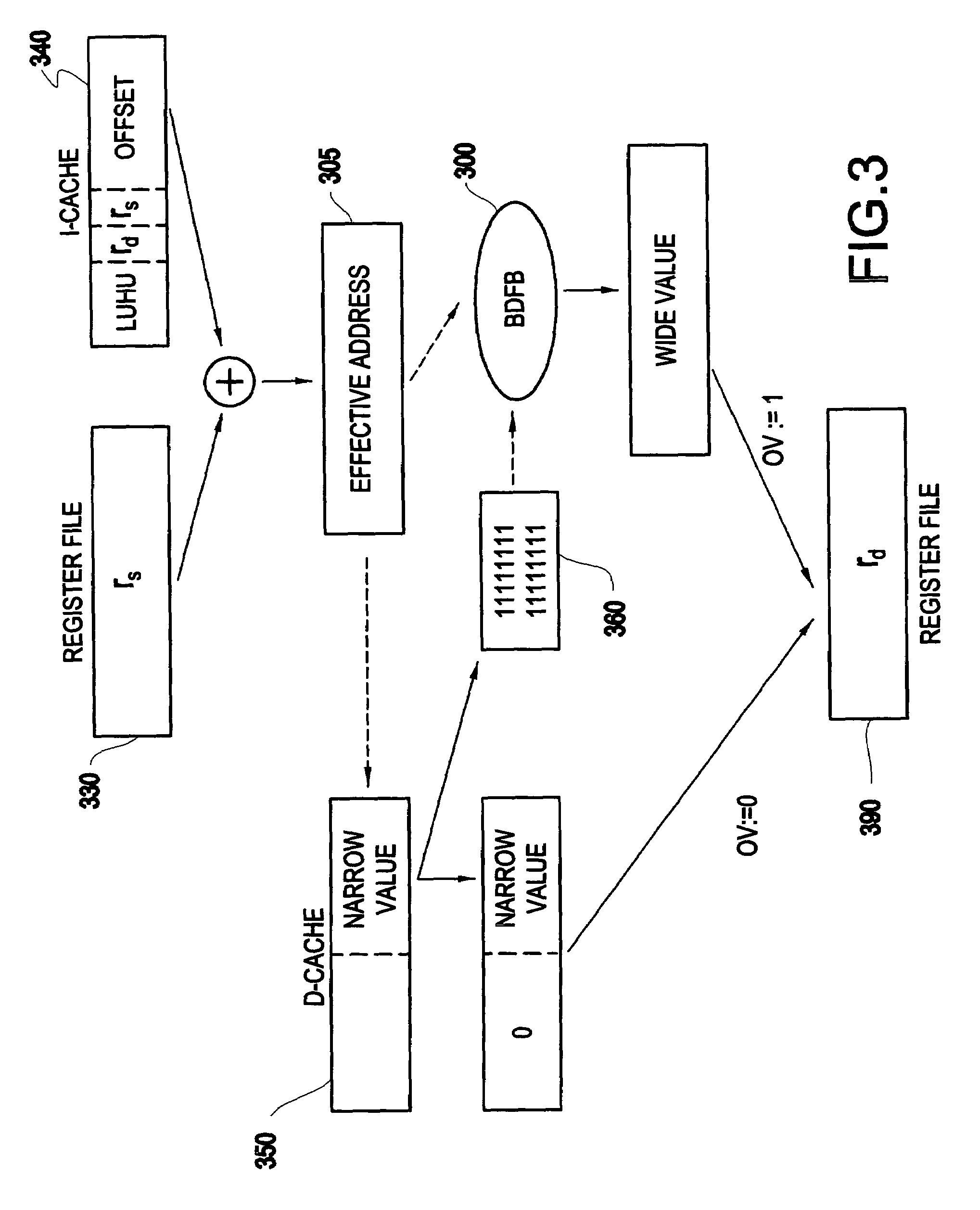 System and method for managing data