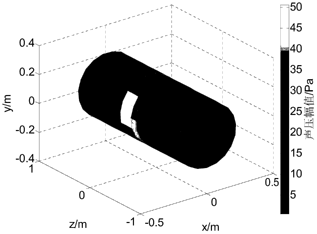 Near-field acoustical holography method based on combinatorial optimization regularization method