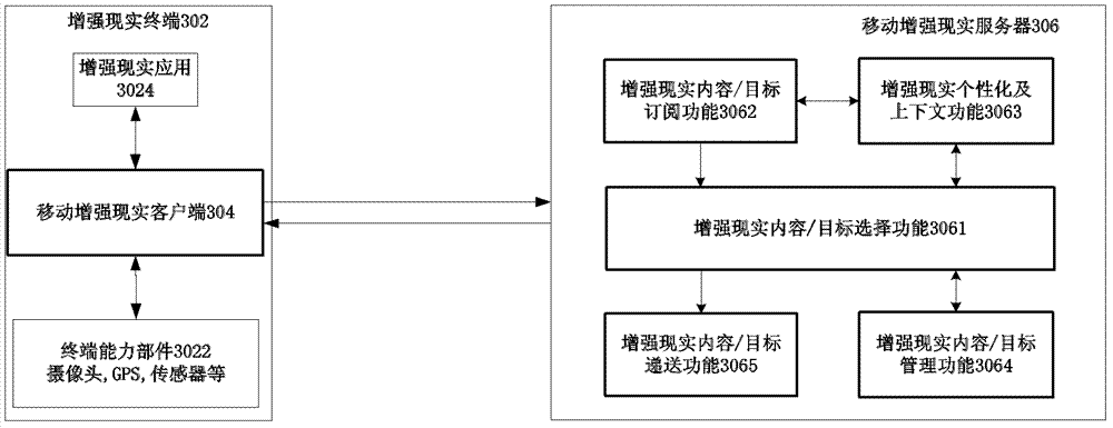 Augmented reality information transmission method and mobile augmented reality server