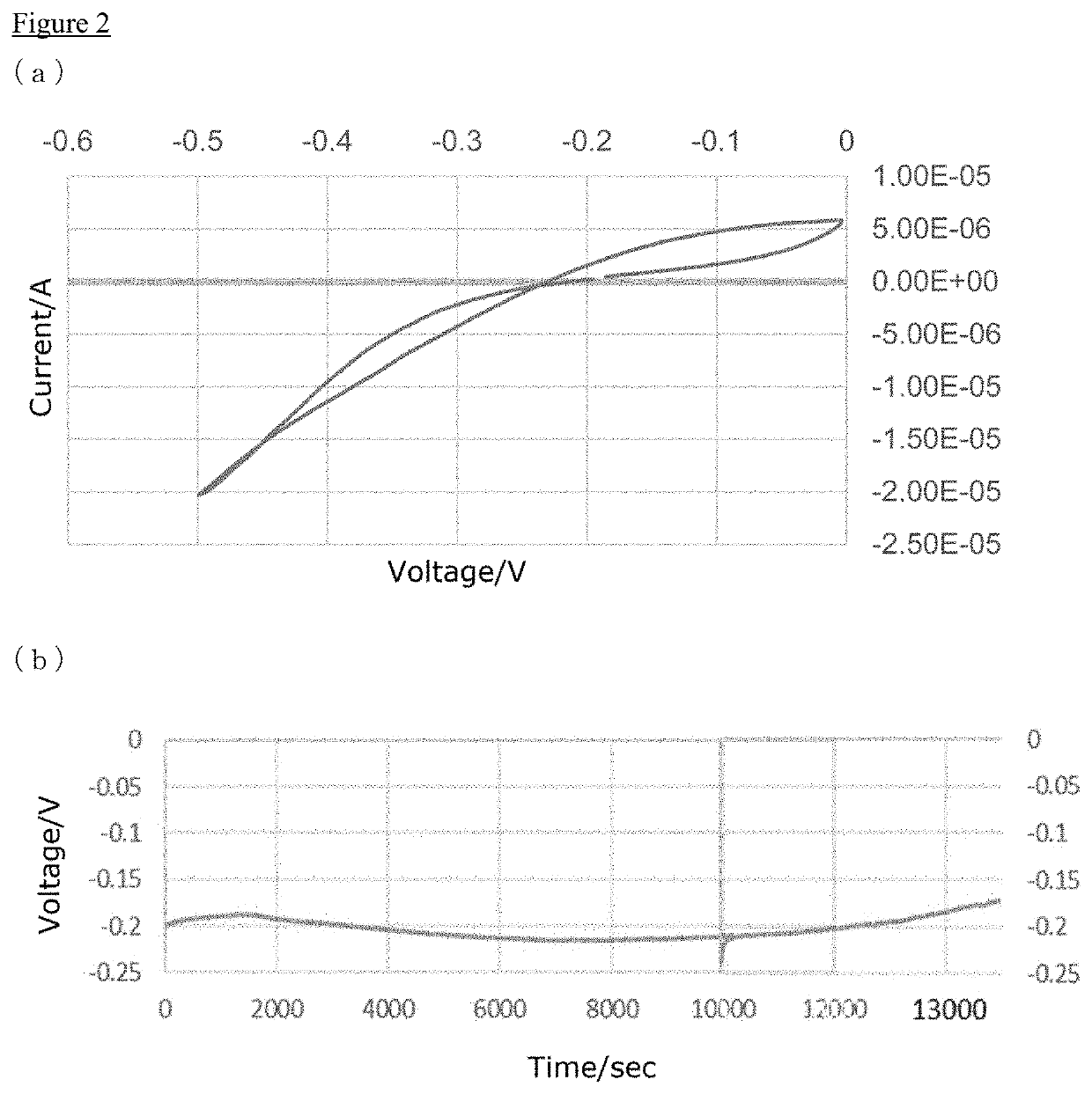 Heat-utilizing power generation battery and heat-utilizing power generation method using same