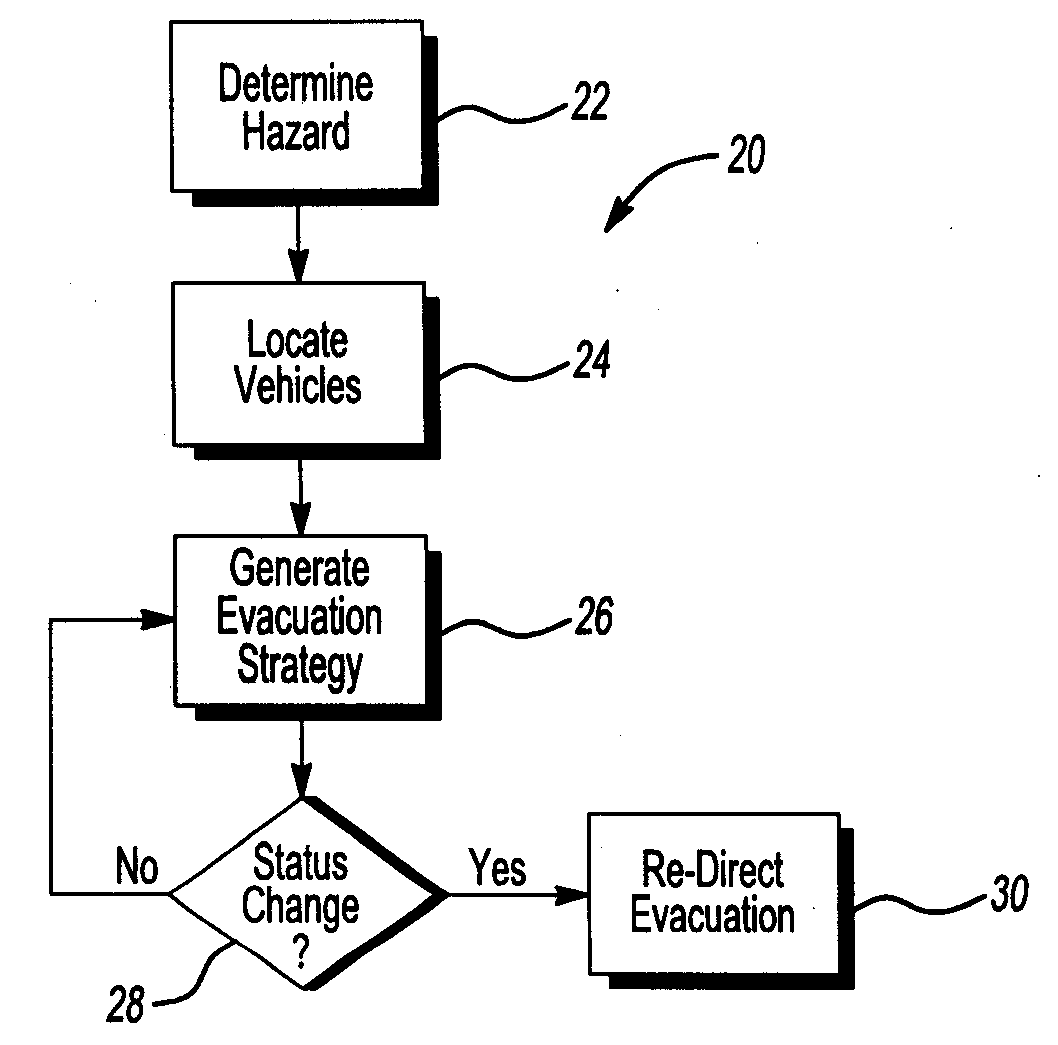 Method and system of directing vehicles traveling over roadway during emergency