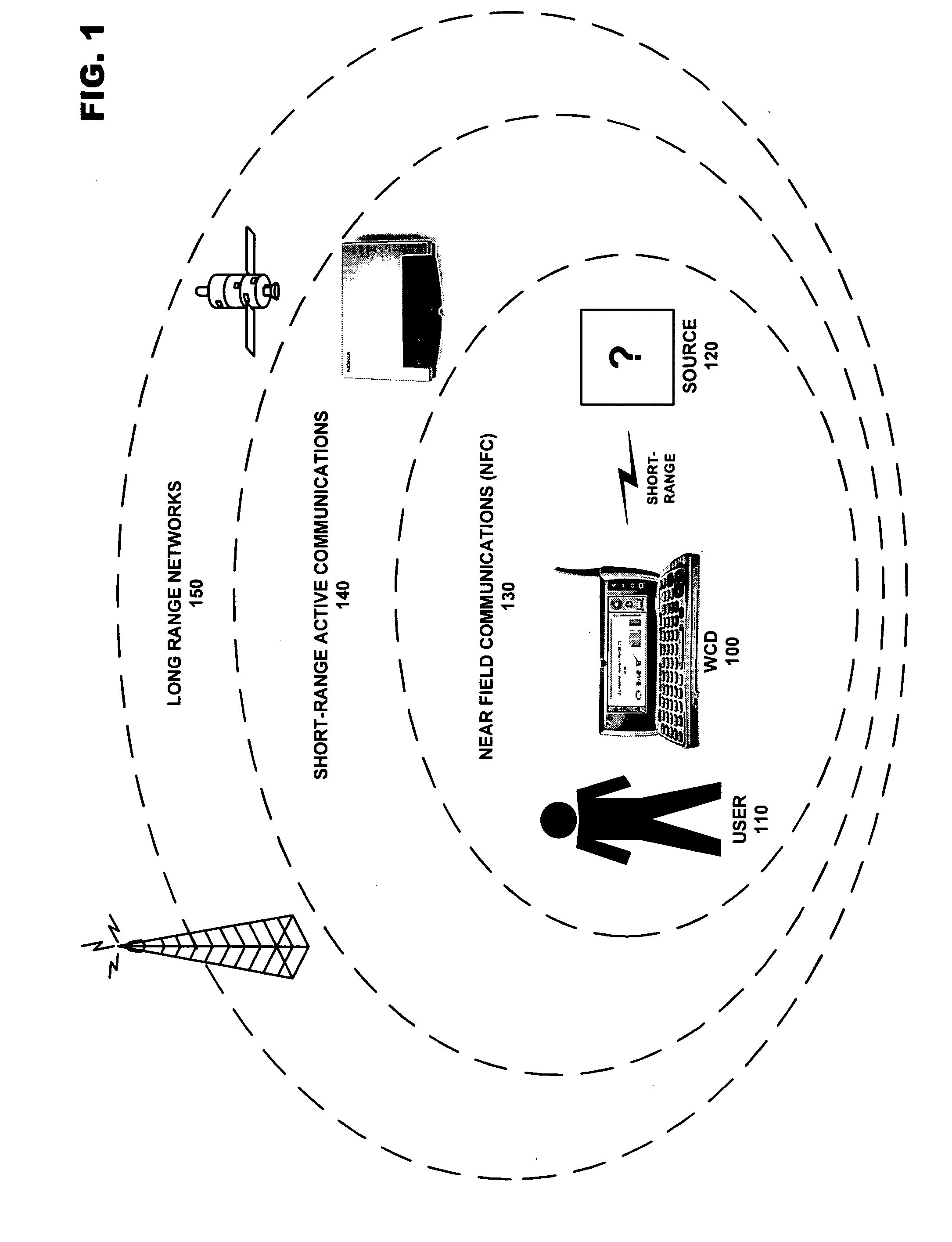 Wireless near field communication control using device state or orientation