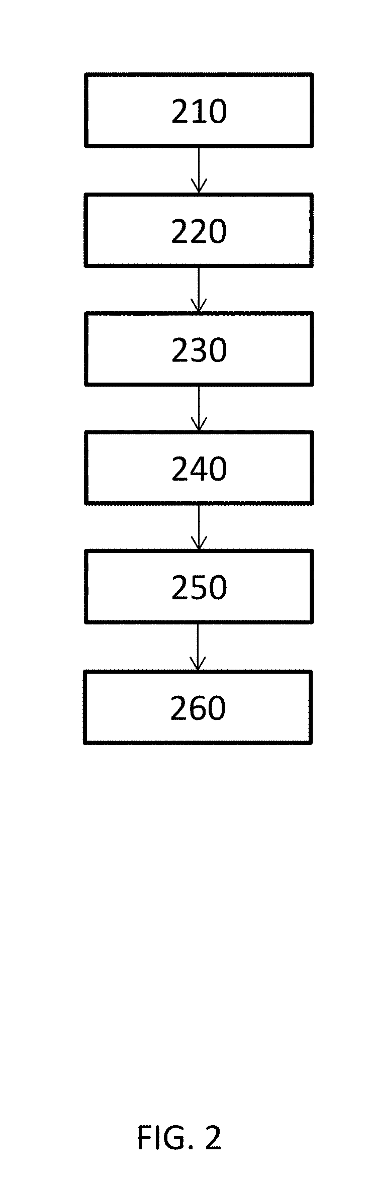 System and method for creating a decision support material indicating damage to an anatomical joint