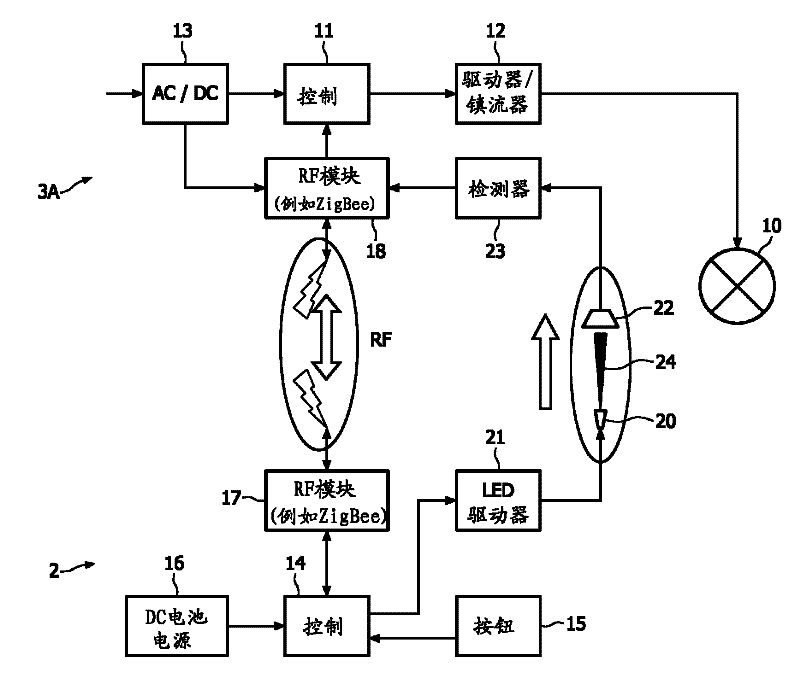 A wireless, remotely controlled, device selection system and method
