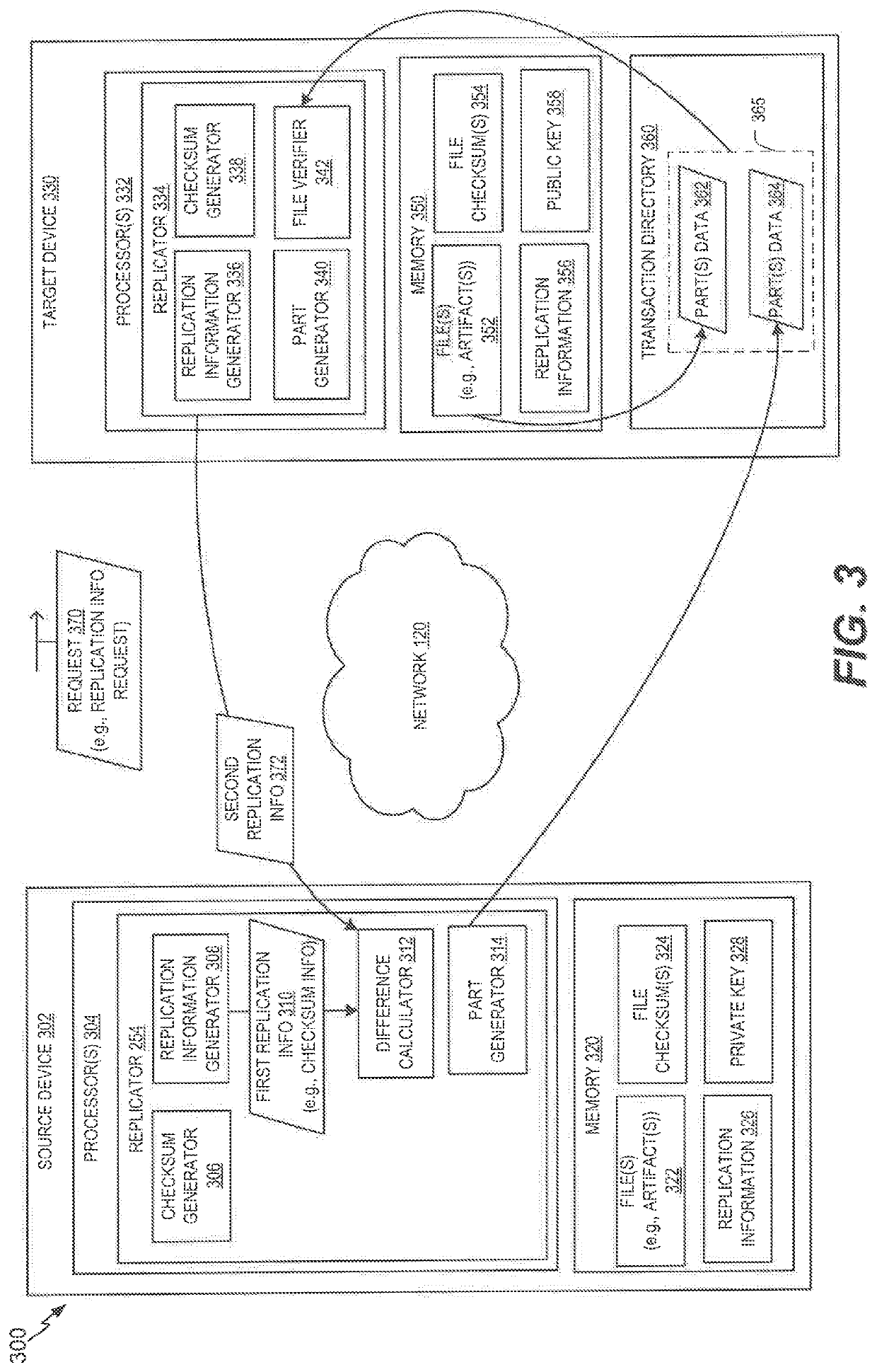 Data file partition and replication