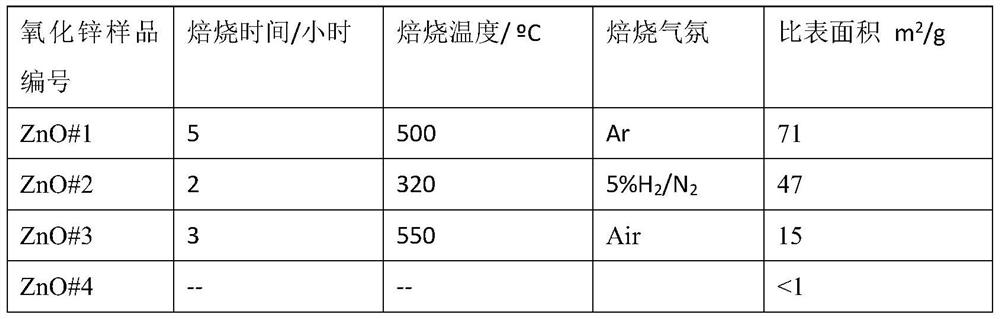 Catalyst and method for direct conversion of synthesis gas to ethylene