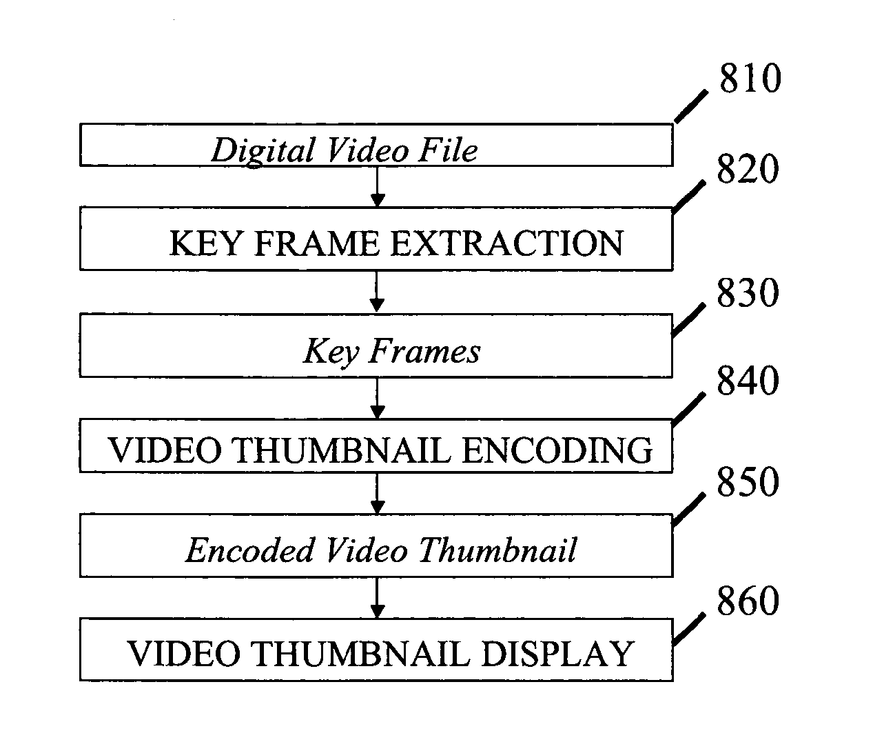 Method for enabling preview of video files