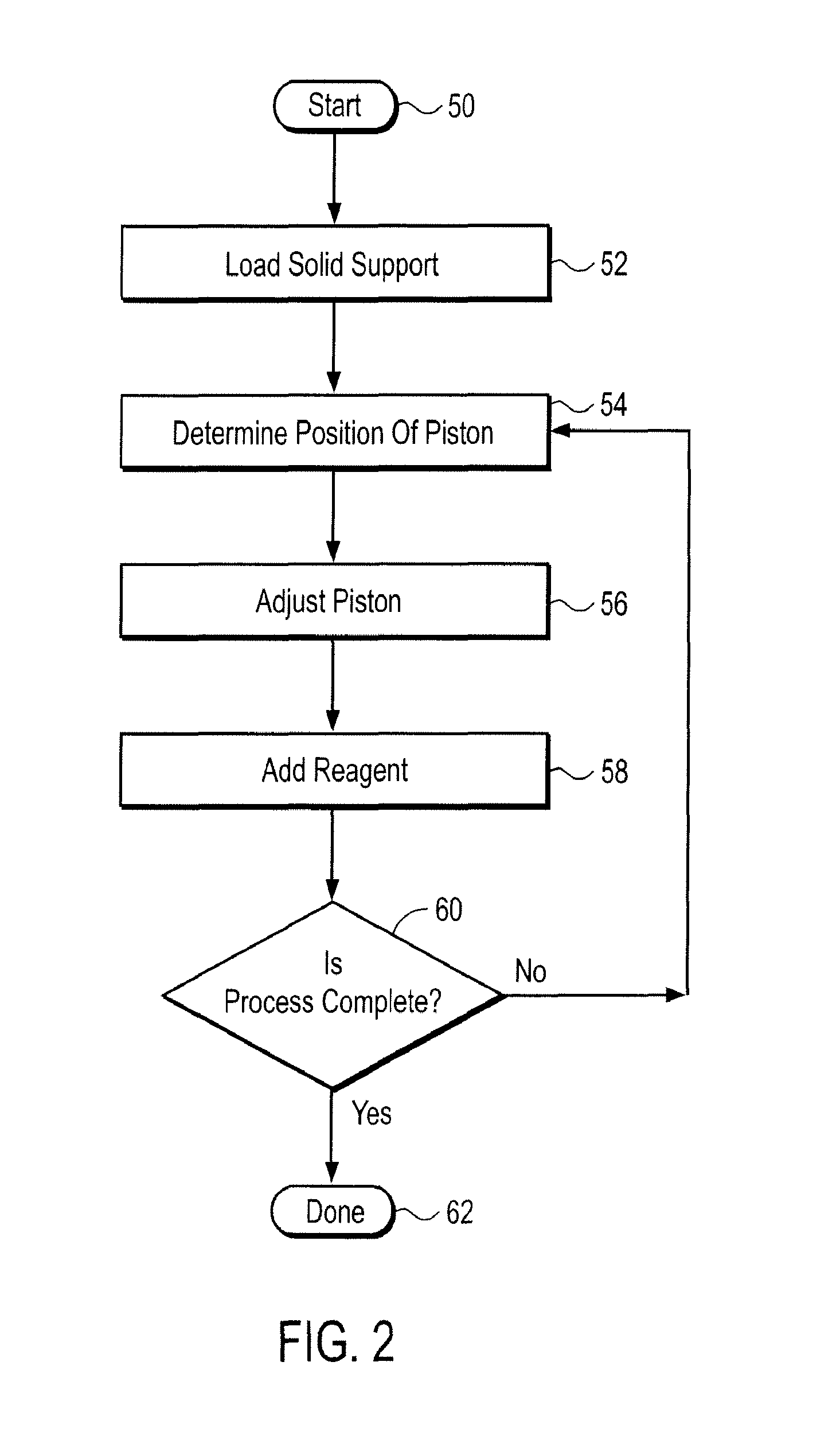 Apparatus for synthesizing oligonucleotides and methods of use