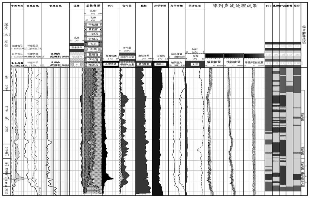 Pre-stack quantitative prediction method and device for total organic carbon content of shale gas reservoir, and equipment