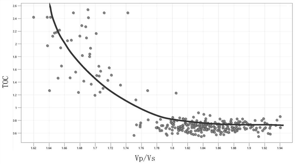 Pre-stack quantitative prediction method and device for total organic carbon content of shale gas reservoir, and equipment