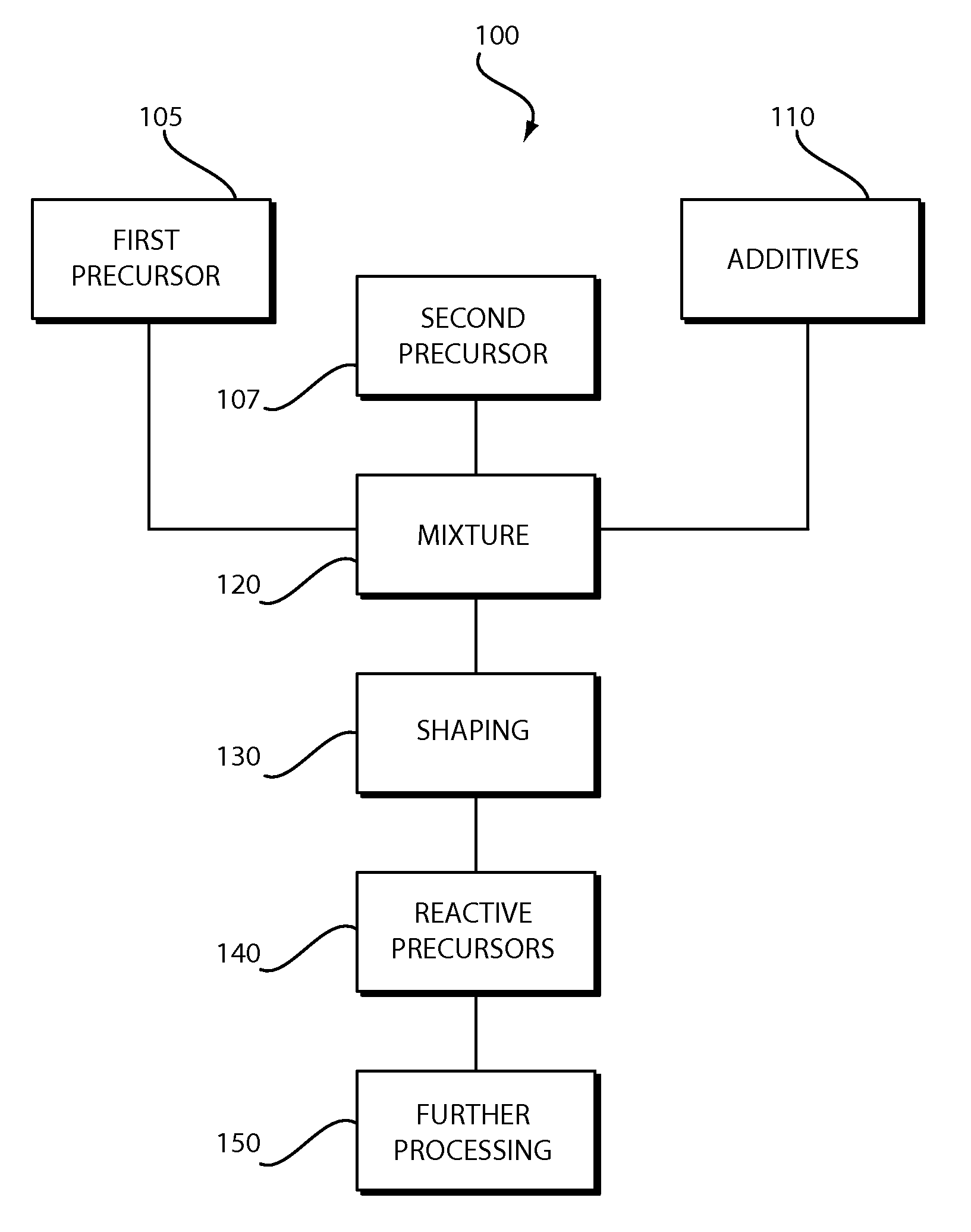 Low coefficient of thermal expansion materials including nonstoichiometric cordierite fibers and methods of manufacture
