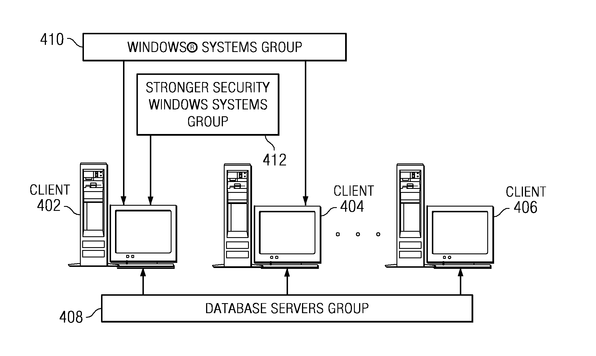 Applying compliance standards to a computer within a grouping hierarchy