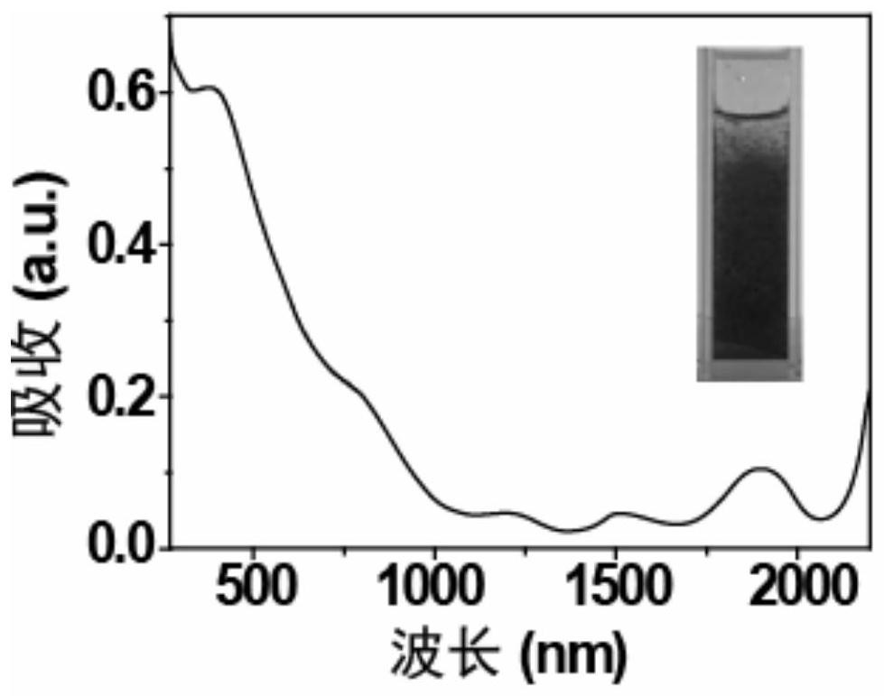 A δ-mno based  <sub>2</sub> Saturable absorbers of nanosheets, preparation methods and applications in passively Q-switched fiber lasers