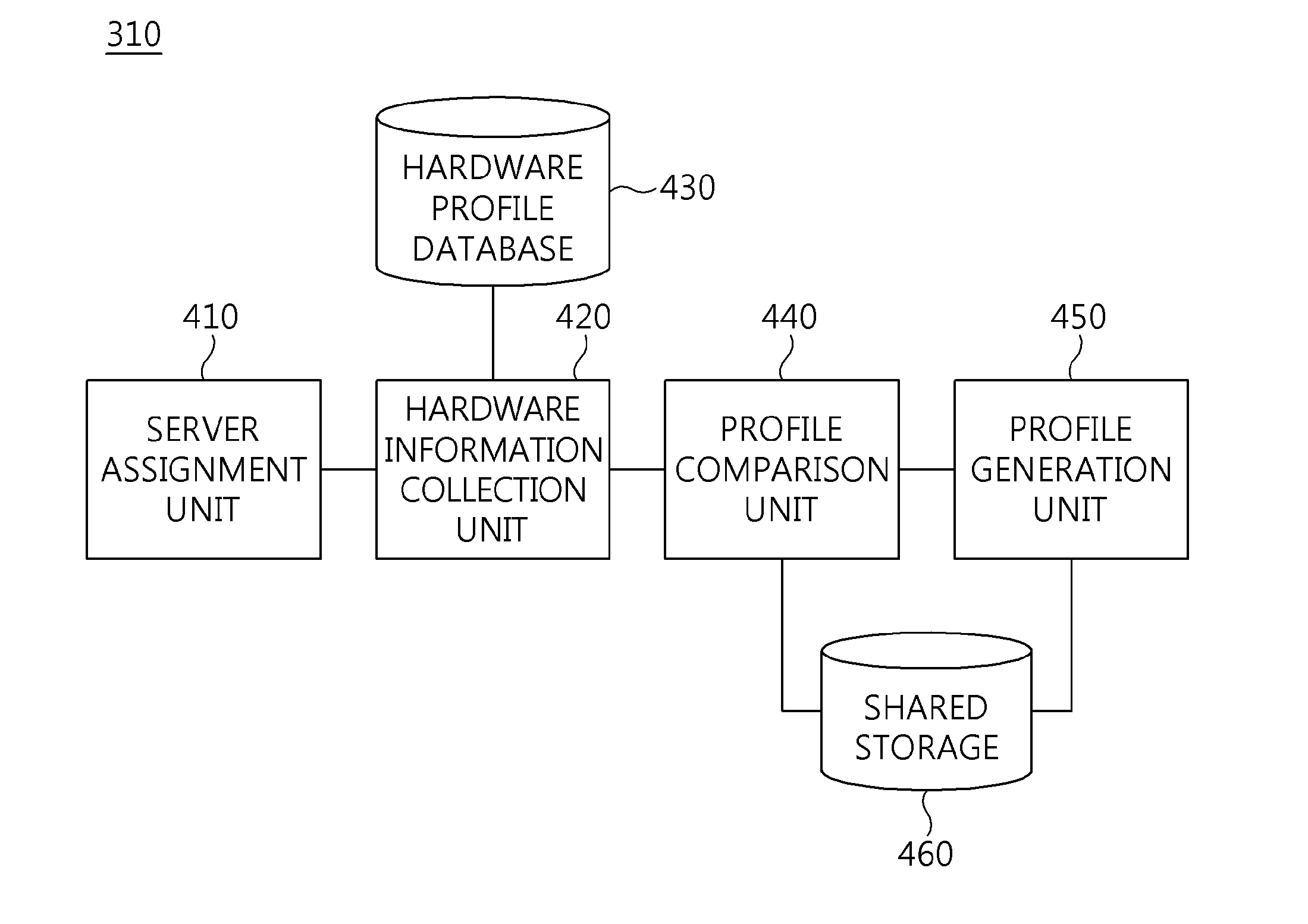 Profile management method and apparatus for running of virtual desktop in heterogeneous server