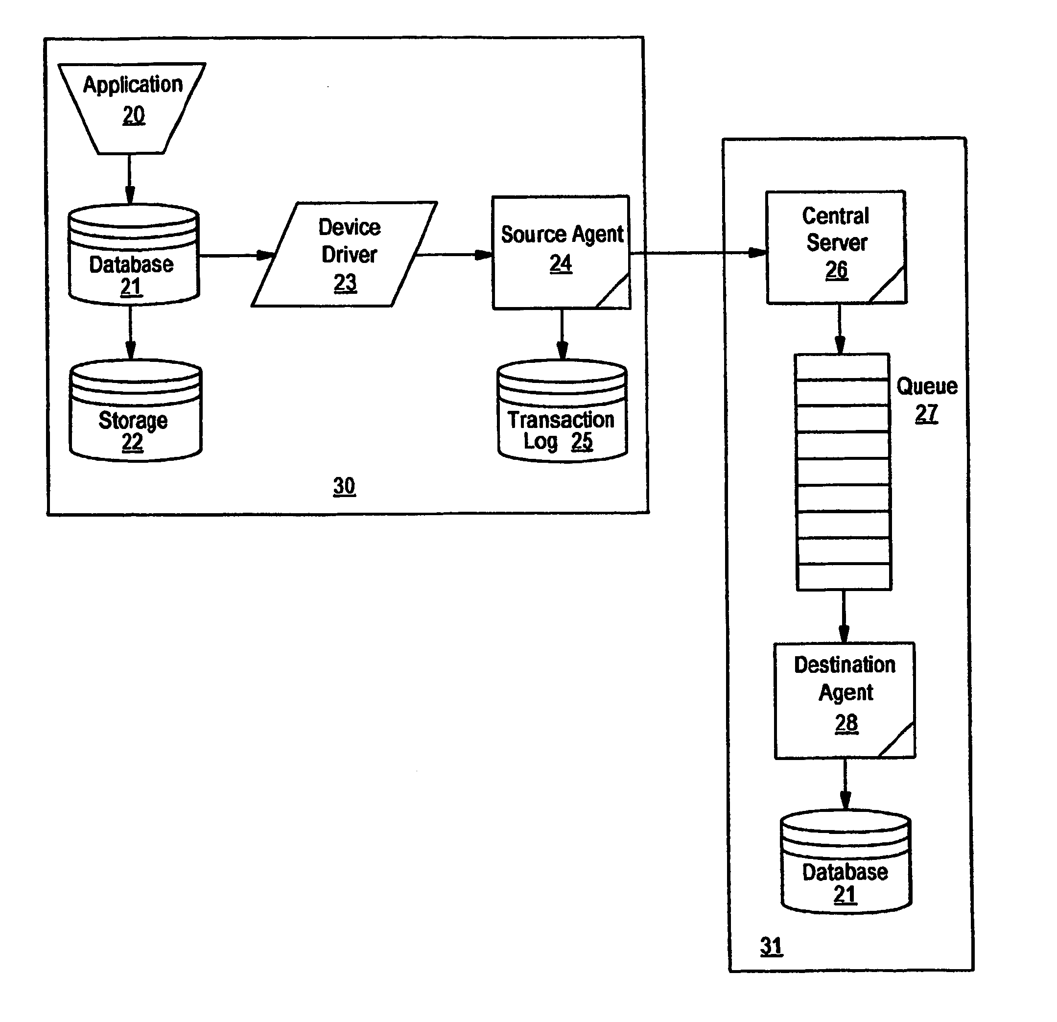Data replication system and method