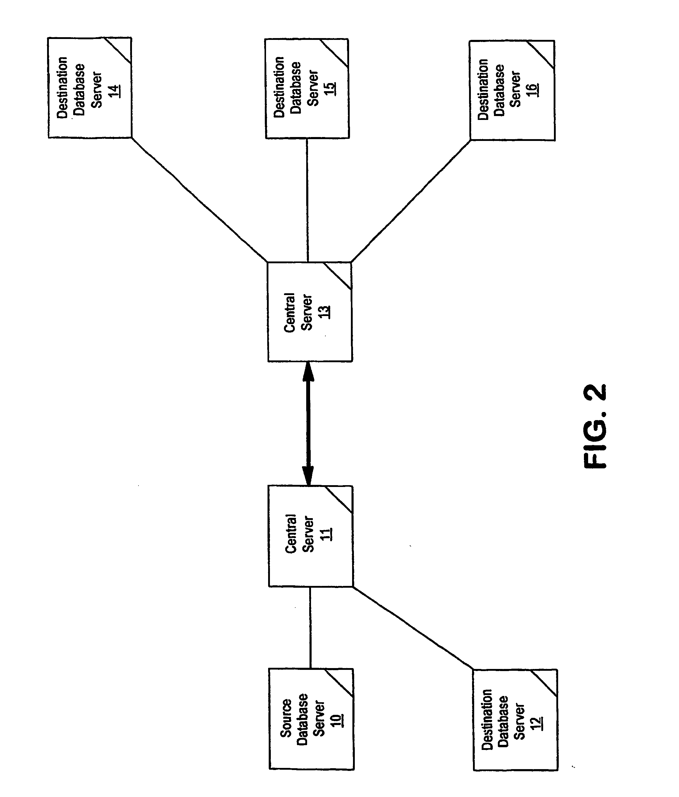 Data replication system and method