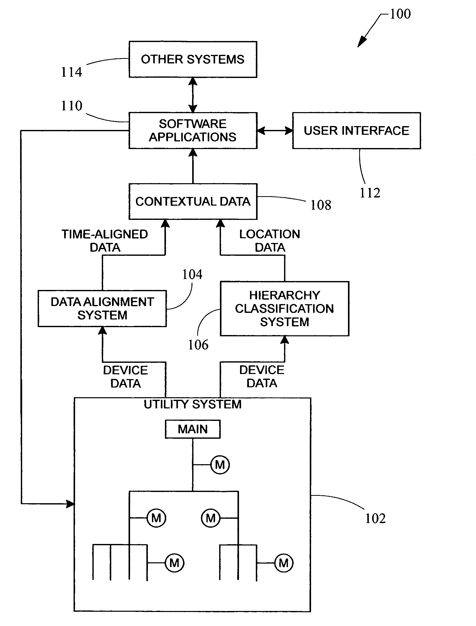 Automated hierarchy classification in utility monitoring systems