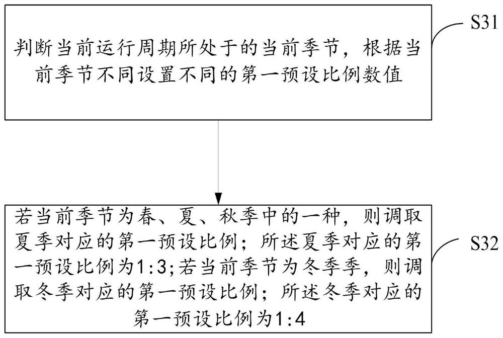 Energy storage and heat exchange optimization scheduling method