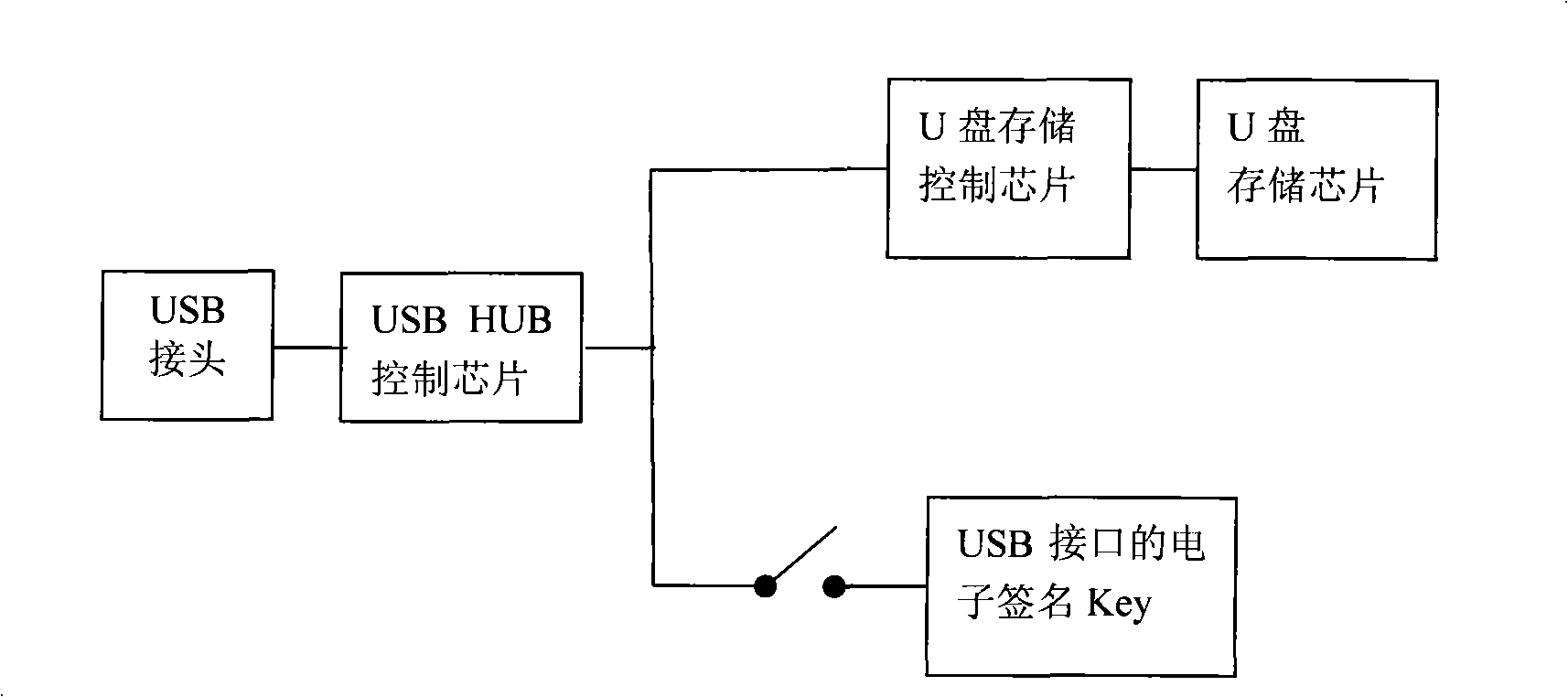 U-Key disk with switch