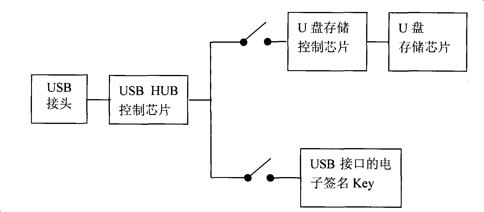 U-Key disk with switch