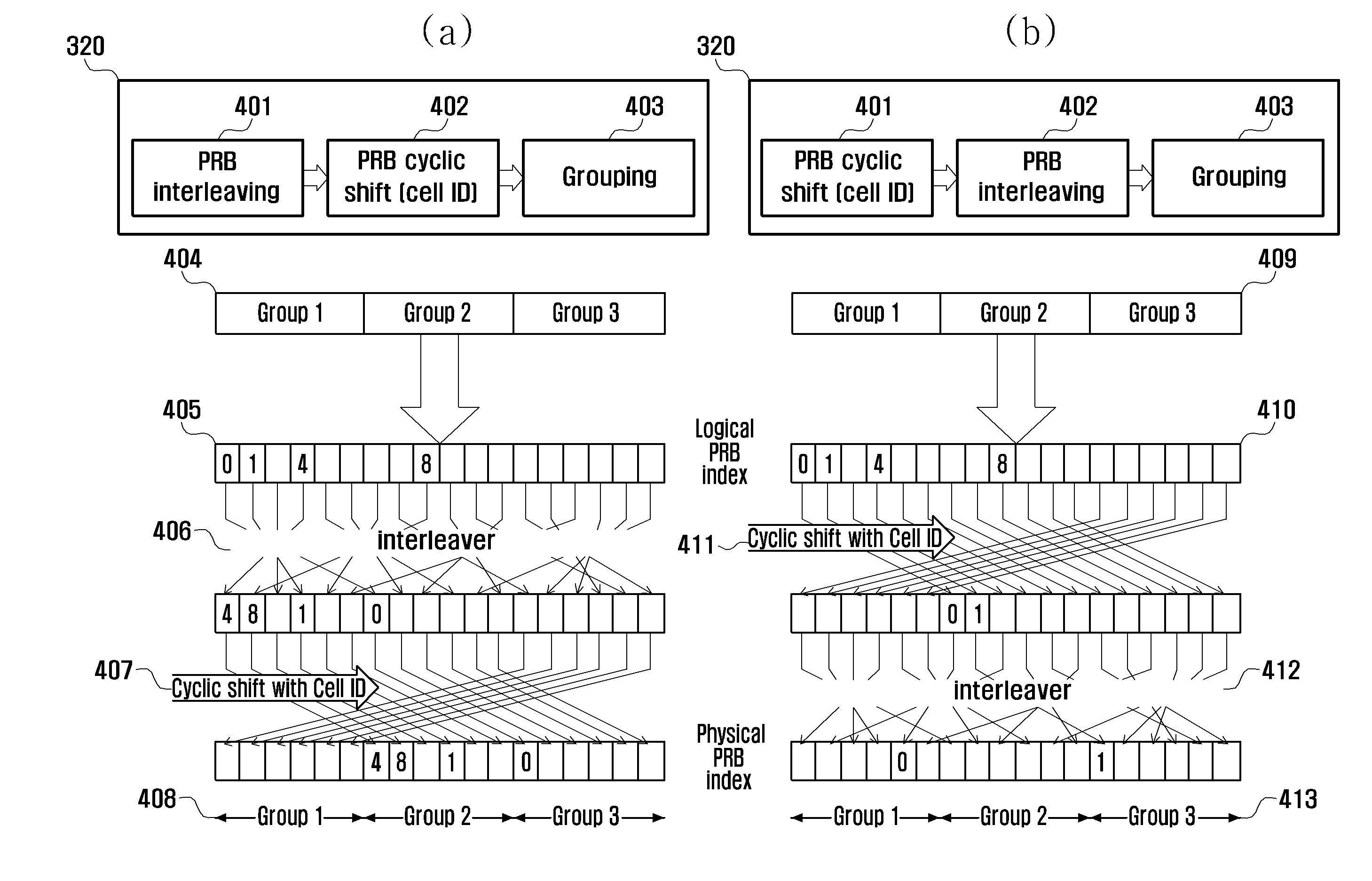 Method and apparatus for grouping control channel resource in mobile communication system