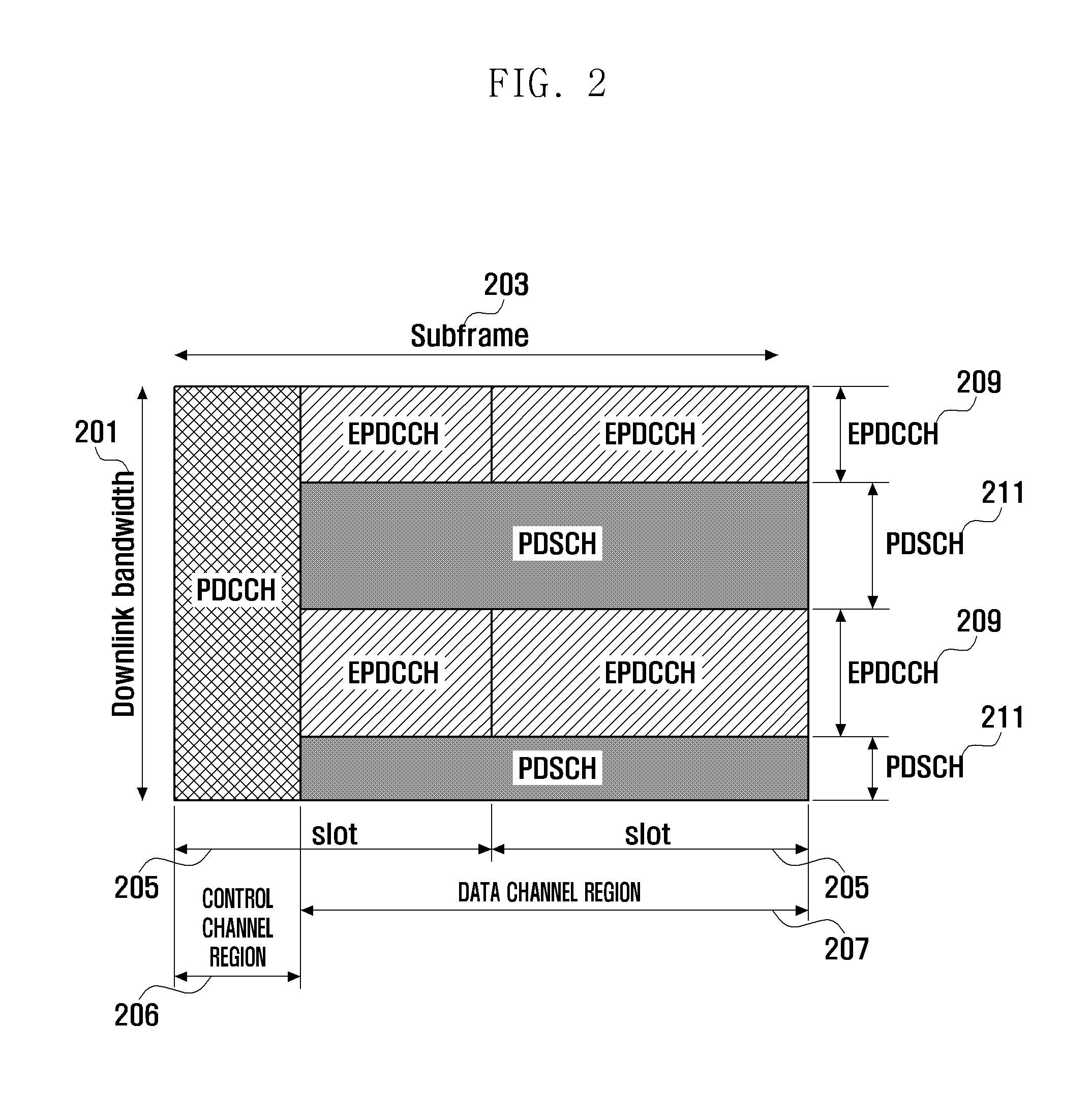 Method and apparatus for grouping control channel resource in mobile communication system