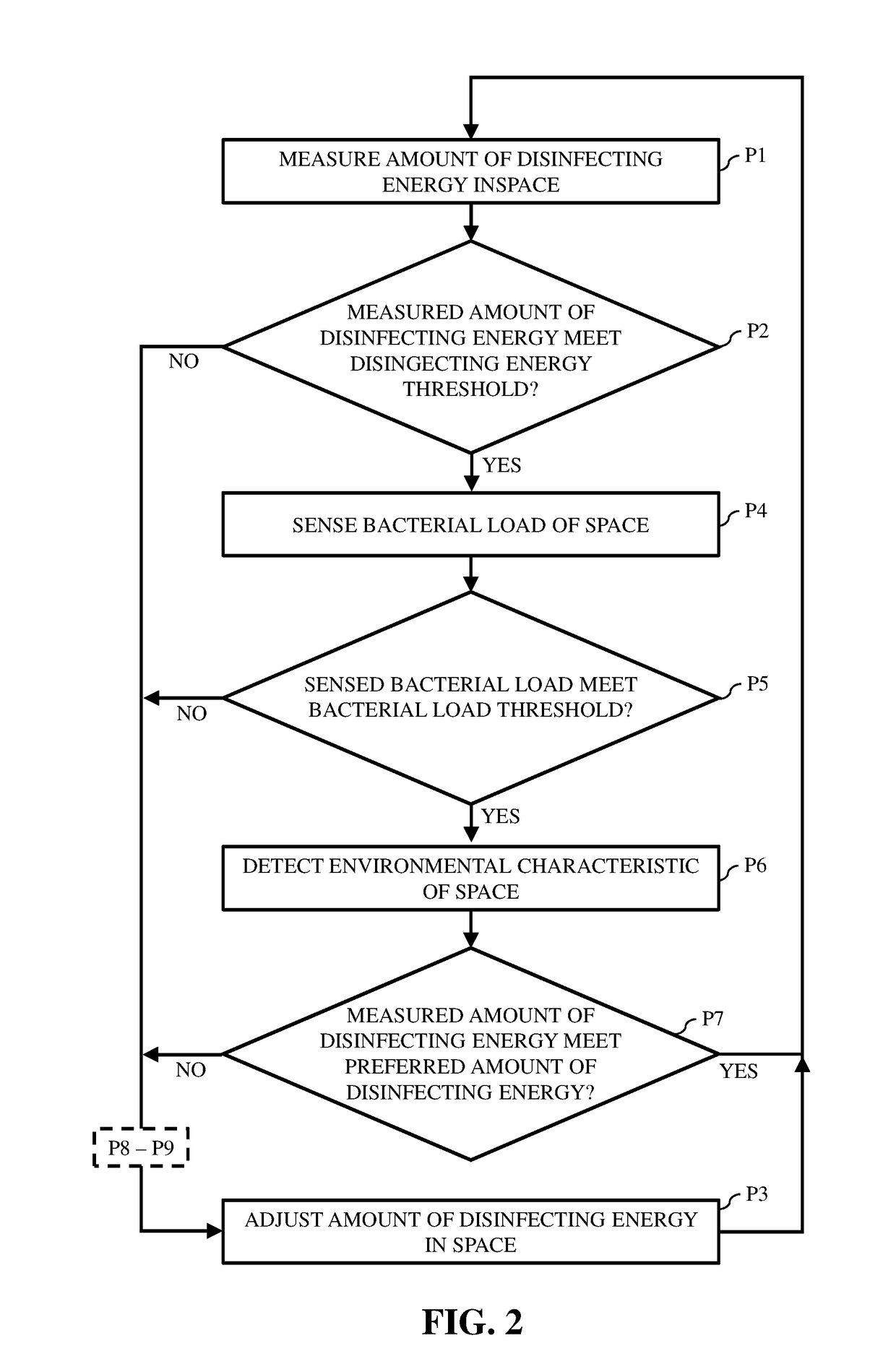 Control systems for disinfecting light systems and methods of regulating operations of disinfecting light systems