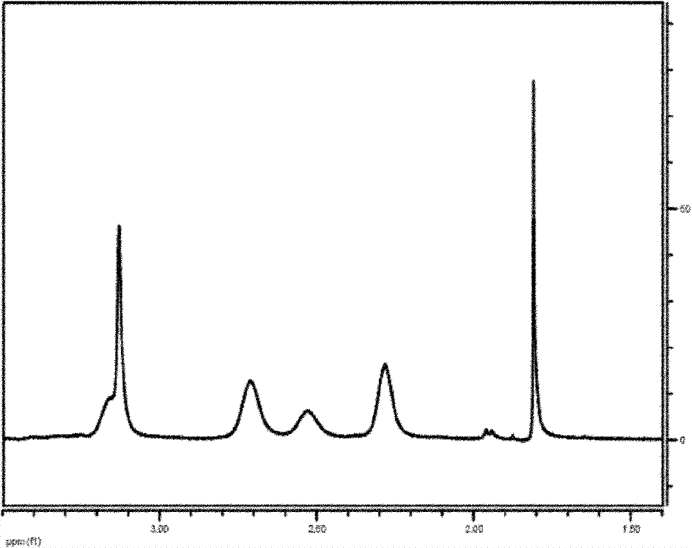 Preparation of dendrimer/ gold-silver alloy nanoparticle with computed tomography (CT) radiography function