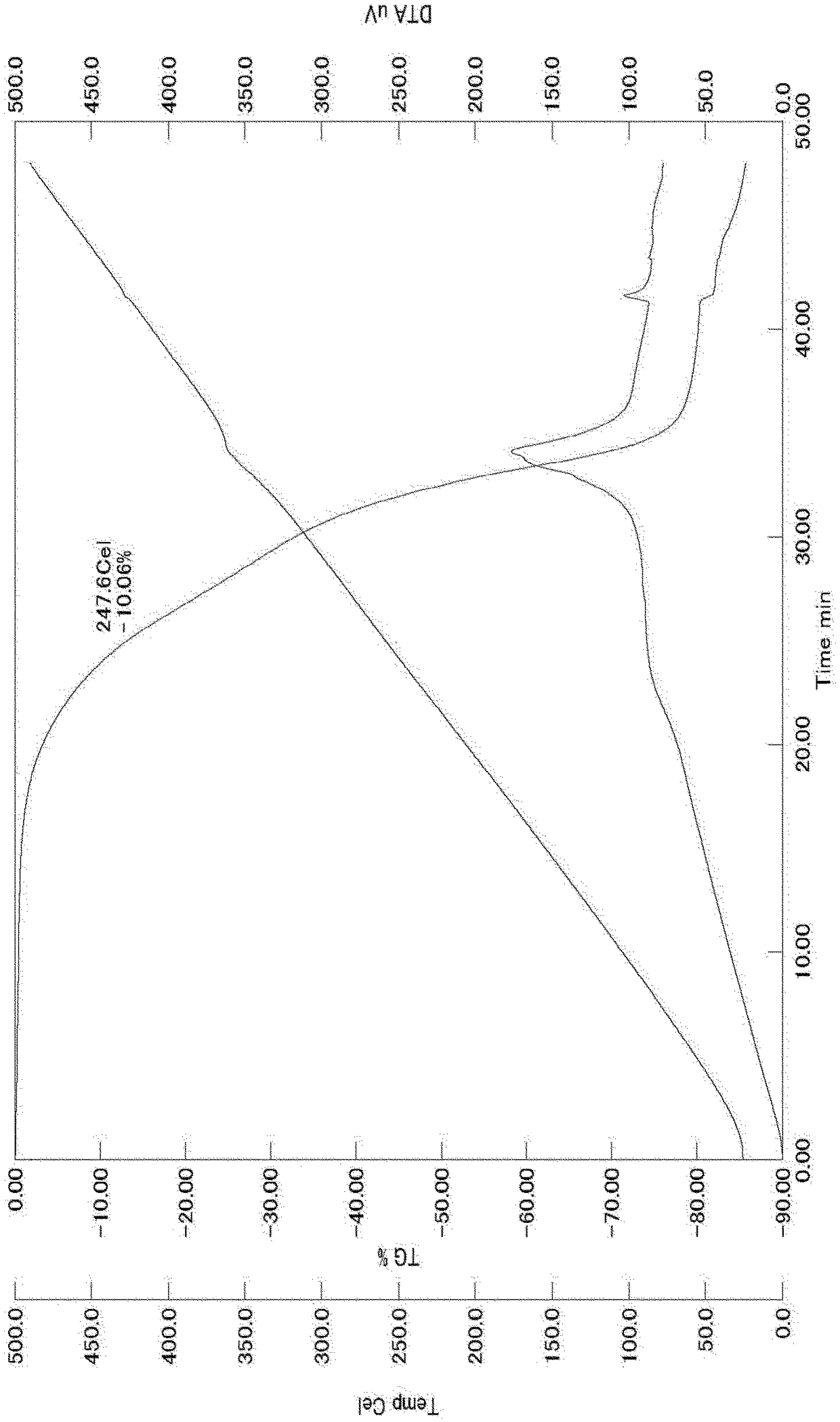 Silicon-containing sulfuric acid ester salt