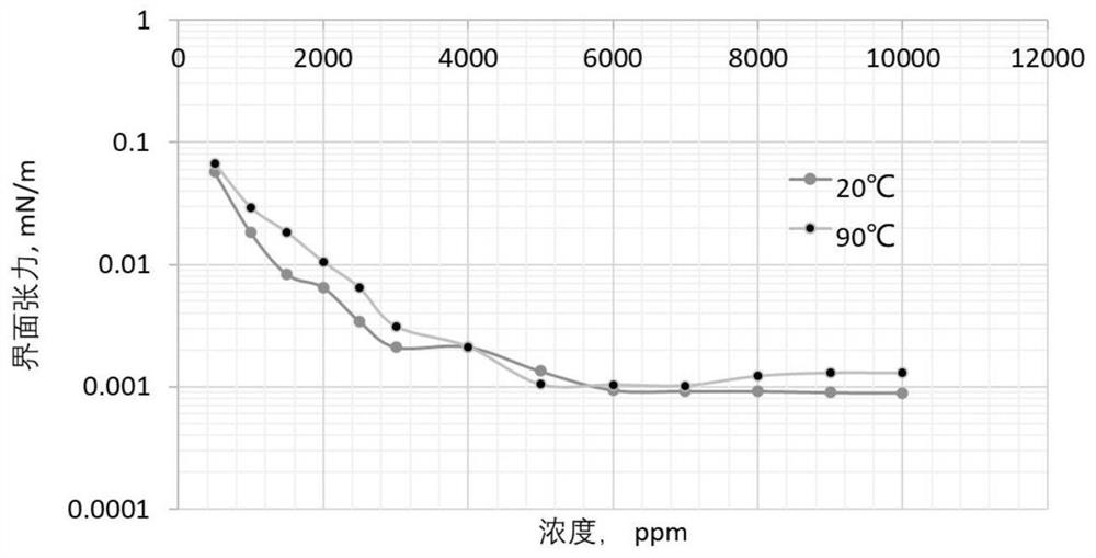 Amphoteric glycolipid biosurfactant and preparation method thereof