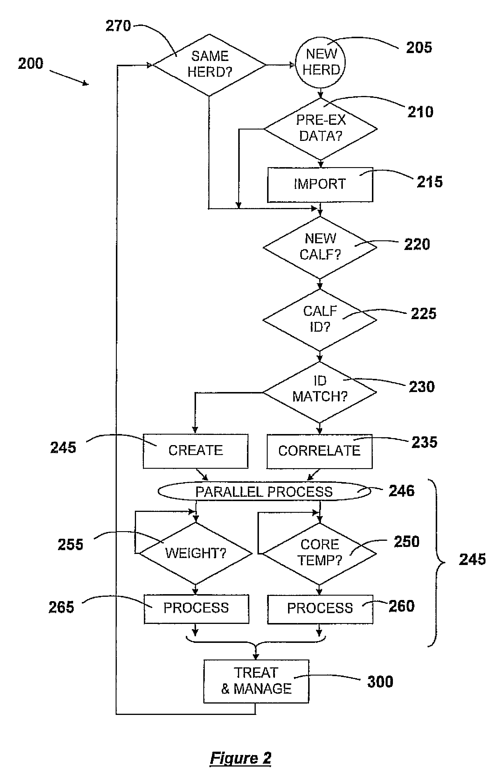Core-temperature based herd management system and method